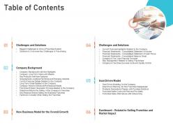 Table of contents creating culture digital transformation ppt background