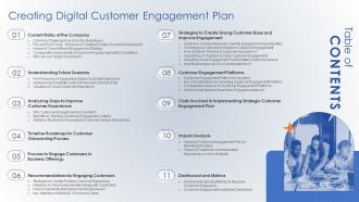 Table Of Contents Creating Digital Customer Engagement Plan Ppt Powerpoint Presentation File Slides