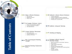 Table of contents creating successful integrating marketing campaign ppt slides