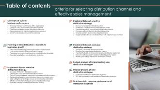 Table Of Contents Criteria For Selecting Distribution Channel For Effective Sales Management