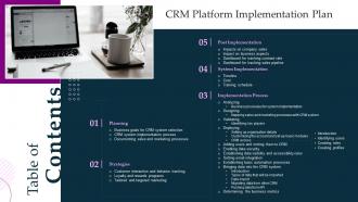 Table Of Contents Crm Platform Implementation Plan Ppt Slides Background Image