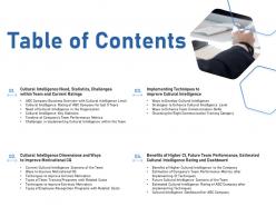 Table of contents cultural intelligence m1953 ppt powerpoint presentation summary icons