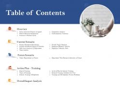 Table of contents current scenario ppt powerpoint presentation file backgrounds