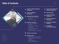 Table of contents current workforce n285 powerpoint presentation design inspiration