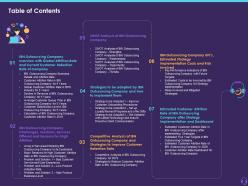 Table of contents customer attrition in a bpo ppt powerpoint presentation ideas graphic images