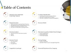 Table of contents customer identification ppt gallery