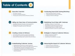 Table of contents customer intimacy strategy for loyalty building