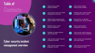 Table Of Contents Cyber Security Incident Management Overview