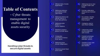Table Of Contents Cyber Threats Management To Enable Digital Assets Security