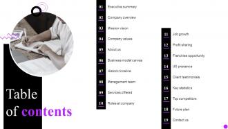Table Of Contents Cyberbacker Company Profile Ppt Powerpoint Presentation Icon Portfolio