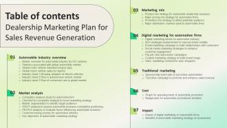 Table Of Contents Dealership Marketing Plan For Sales Revenue Generation Strategy SS V