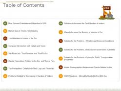 Table of contents decline number visitors theme park ppt outline sample