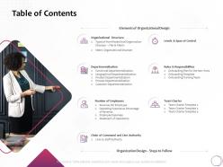 Table of contents departmentalization ppt powerpoint presentation inspiration
