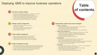 Table Of Contents Deploying QMS To Improve Business Operations Strategy SS V