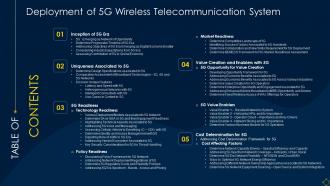 Table Of Contents Deployment Of 5g Wireless Telecommunication System