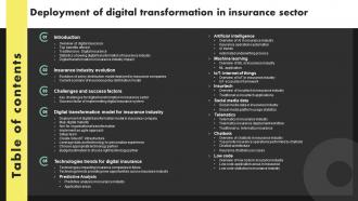 Table Of Contents Deployment Of Digital Transformation In Insurance Sector