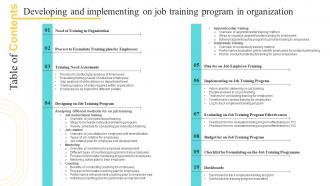 Table Of Contents Developing And Implementing On Job Training Program In Organization