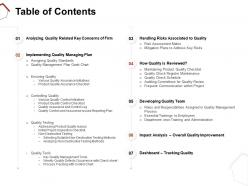 Table of contents developing quality team ppt file formats