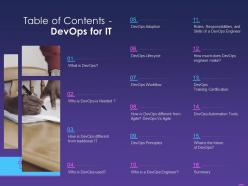 Table of contents devops for it devops for it ppt powerpoint presentation file guide