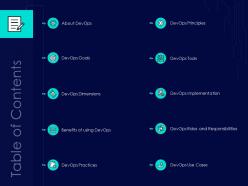 Table Of Contents Devops Strategy Formulation Document IT