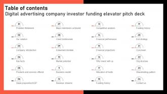 Table Of Contents Digital Advertising Company Investor Funding Elevator Pitch Deck