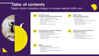 Table Of Contents Digital Content Marketing Strategy To Increase Website Traffic Strategy SS Impactful Ideas