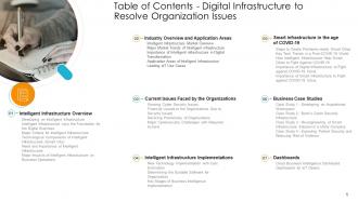 Table of contents digital infrastructure to resolve organization issues ppt diagrams