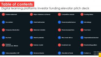 Table Of Contents Digital Learning Platforms Investor Funding Elevator Pitch Deck