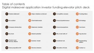 Table Of Contents Digital Makeover Application Investor Funding Elevator Pitch Deck