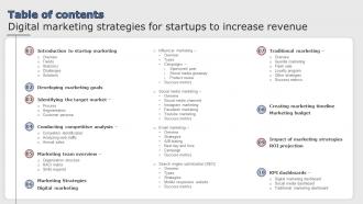 Table Of Contents Digital Marketing Strategies For Startups Strategy SS V