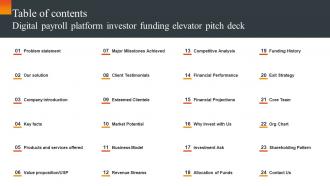 Table Of Contents Digital Payroll Platform Investor Funding Elevator Pitch Deck