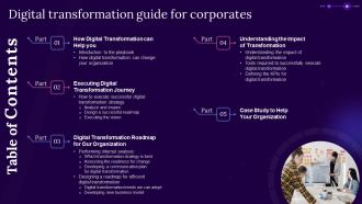 Table Of Contents Digital Transformation Guide For Corporates