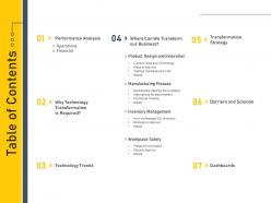 Table of contents digital transformation of workplace ppt introduction