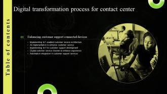 Table Of Contents Digital Transformation Process For Contact Center