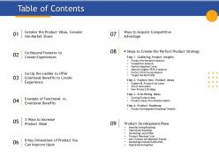 Table of contents dimensions of product you ppt powerpoint presentation gallery