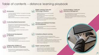 Table Of Contents Distance Learning Playbook