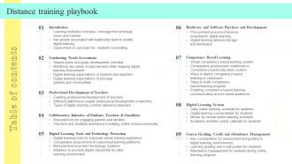 Table Of Contents Distance Training Playbook Ppt Slides Example Introduction