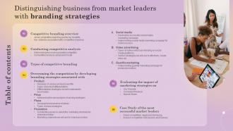 Table Of Contents Distinguishing Business From Market Leaders With Branding Strategies