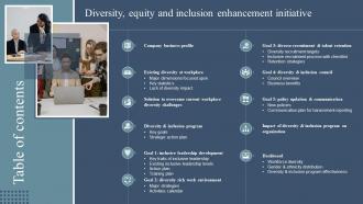 Table Of Contents Diversity Equity And Inclusion Enhancement Initiative Ppt Outline Format