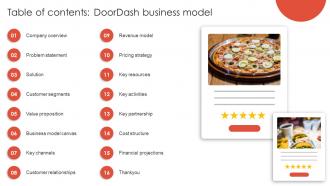 Table Of Contents Doordash Business Model BMC SS