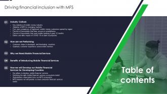 Table Of Contents Driving Financial Inclusion With MFS