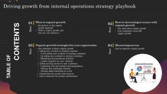 Table Of Contents Driving Growth From Internal Operations Strategy Playbook