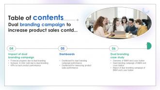 Table Of Contents Dual Branding Campaign To Increase Product Sales Ppt Slides Display