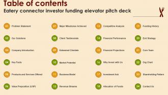 Table Of Contents Eatery Connector Investor Funding Elevator Pitch Deck