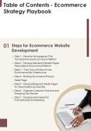 Table Of Contents Ecommerce Strategy Playbook One Pager Sample Example Document