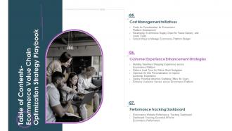 Table Of Contents Ecommerce Value Chain Optimization Strategy Playbook Contd