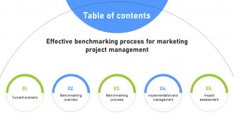 Table Of Contents Effective Benchmarking Process For Marketing Project Management CRP DK SS