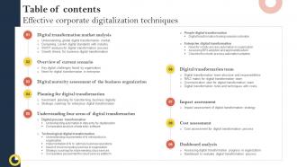 Table Of Contents Effective Corporate Digitalization Techniques