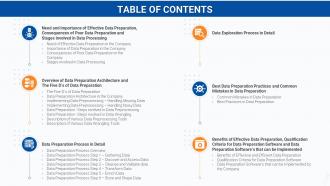 Table of contents effective data preparation to make data accessible