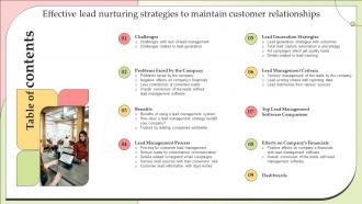 Table Of Contents Effective Lead Nurturing Strategies To Maintain Customer Relationships